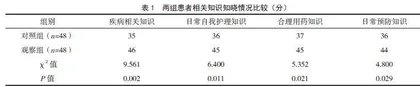 以人为本的健康教育在手术护理中的应用效果