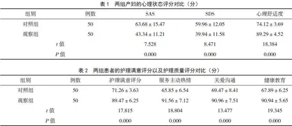 积极心理学理论应用于高危产妇护理对患者心理状态的影响