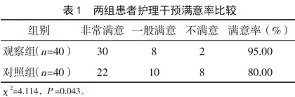 关爱帮扶综合护理措施对精神分裂症住院患者的康复效果观察