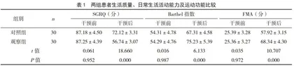 基于聚焦解决模式的护理对脑血管畸形介入栓塞治疗患者生活质量的影响