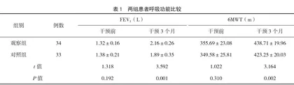 呼吸康复训练联合有氧运动对轻中度老年慢性阻塞性肺疾病患者呼吸功能及自护能力的影响