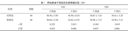 耳穴贴压联合术前健康宣教在高血压患者眼科手术中的应用效果分析