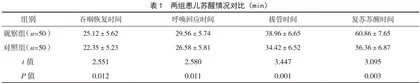 手术室体位护理联合个性化护理在扁桃体腺样体切除手术中应用效果