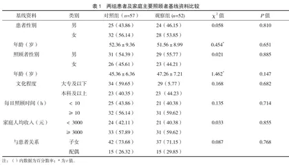 个体化现状-背景-评估-建议沟通模式对冠状动脉介入治疗患者居家照顾者的影响