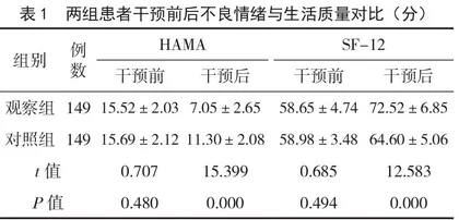 综合护理措施对腹腔镜下子宫切除患者不良情绪及生活质量的影响
