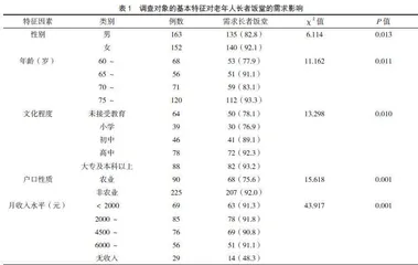 长者饭堂居家养老模式的社会需求调查