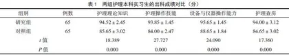 四阶梯教学法在护理本科生临床实习中的应用效果