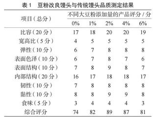 豆粉改良馒头的品质研究
