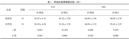 综合护理干预对膀胱癌泌尿造口老年患者生活质量及焦虑抑郁情绪的影响