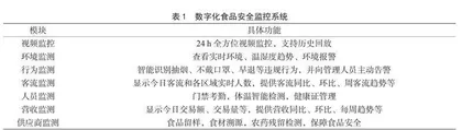 医院智慧食堂建设的建议