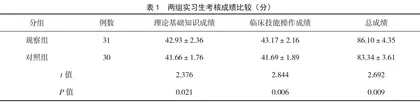 3D模型辅助CBL教学在骨科实习生教学中的应用
