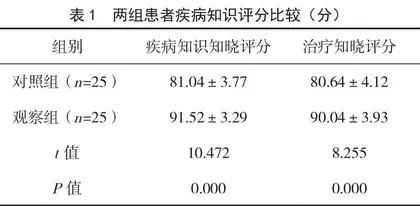 慢性盆腔炎患者中医综合护理的效果分析