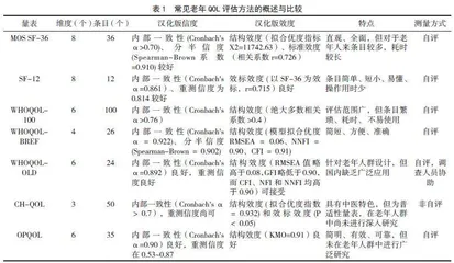 老年人生存质量评估研究现状