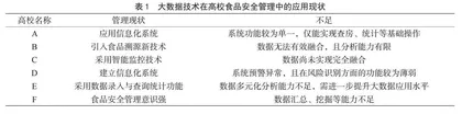大数据背景下高校食品安全管理的创新路径 