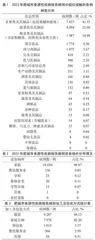 2023年肥城市食源性疾病监测结果分析
