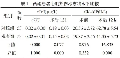 右美托咪定全麻对糖尿病下肢手术患者相关指标及TNF-α、IL-6、IL-1β水平的影响