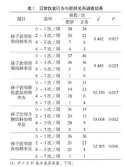 3～9岁儿童日常饮食行为与肥胖的相关性研究