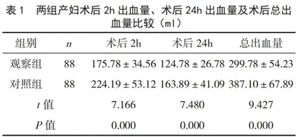 缩宫素联合卡前列素氨丁三醇对剖宫产后出血的预防效果分析