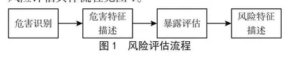 食品安全行业标准制定中的关键技术及实施路径研究