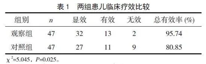 硫酸沙丁胺醇溶液联合布地奈德混悬液雾化吸入治疗小儿支气管哮喘合并肺炎的临床疗效