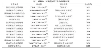 基于质量标准的核桃油和油茶籽油分析与评价