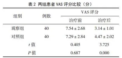 一次性根管填充术治疗牙髓炎的效果观察
