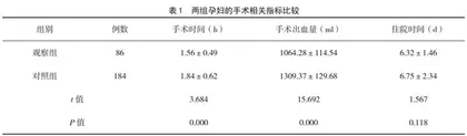 以宫颈为中心放射状8字缝合对严重大面积穿透性胎盘植入孕妇的临床效果观察