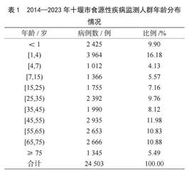 2014—2023年十堰市食源性疾病监测结果分析 