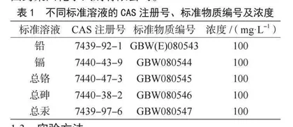 2020—2024年某市米粉重金属污染情况调查