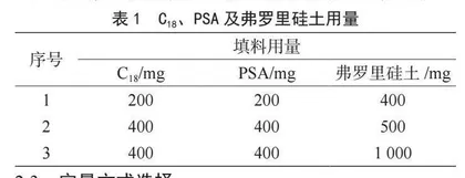 气相色谱-串联质谱法测定茶叶中的蒽醌残留量