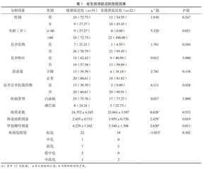 大剂量甲氨蝶呤治疗血液系统恶性肿瘤发生排泄延迟的危险因素分析