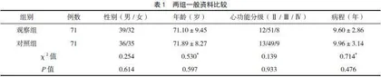 沙库巴曲缬沙坦钠治疗慢性心力衰竭的临床效果评价