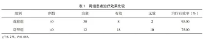 锁定钢板内固定联合抗骨质疏松治疗中老年肱骨近端骨折的疗效
