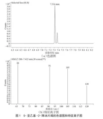 GC-MS测定食品接触材料中的5-亚乙基-2-降冰片烯迁移量