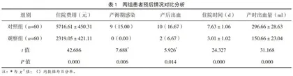瘢痕子宫再次妊娠经阴道分娩的产程特点及母婴结局