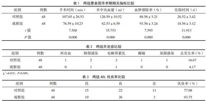 显微镜下血肿清除术治疗高血压脑出血的效果观察