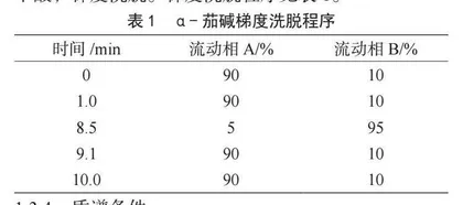 高效液相串联质谱法测定马铃薯中α-茄碱