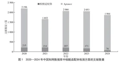 核酸适配体电化学传感技术在食品安全中的应用