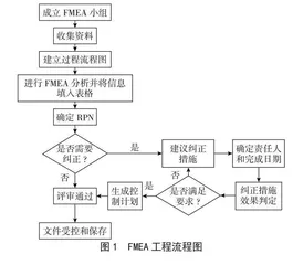 生鲜猪肉冷链物流管理中FMEA方法的应用研究 