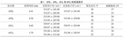 UPLC-MS/MS法测定花椒中黄曲霉毒素的含量