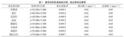 高效液相色谱法测定葡萄酒中8种着色剂