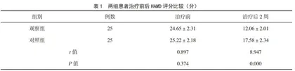 帕罗西汀治疗抑郁症的安全性和有效性分析
