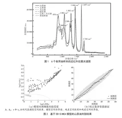 基于近红外激光拉曼光谱的山茶油掺假判别分析方法研究