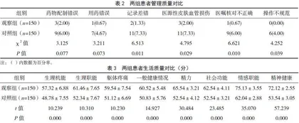 PDCA循环在化疗药物安全管理中的应用效果