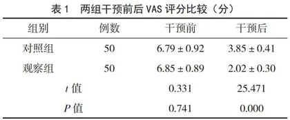 耳穴贴压联合穴位敷贴对胸腰椎压缩性骨折病人的护理效果