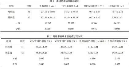 电视辅助胸腔镜手术治疗非小细胞肺癌效果观察