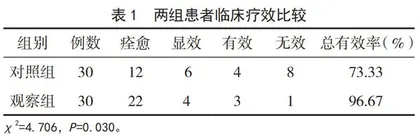 归脾汤加减联合穴位贴敷疗法治疗心脾两虚型失眠的临床疗效观察