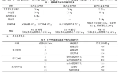 不同基酒添加对百香果增味精酿啤酒风味影响的对比研究