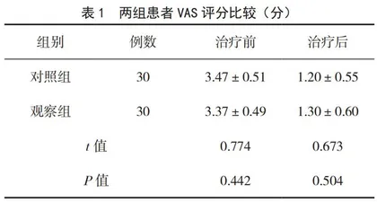 中药封包治疗缓解腰椎间盘突出症孔镜术后残余疼痛的临床效果