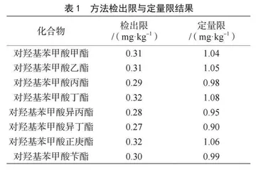 气相色谱法测定酱油中的对羟基苯甲酸酯类防腐剂